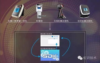 虹識技術為虹膜識別產品易用性添彩，推進信息系統集成服務升級