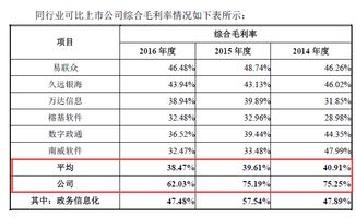 政府補貼占利潤比重高，永興元科技毛利率逐年下降