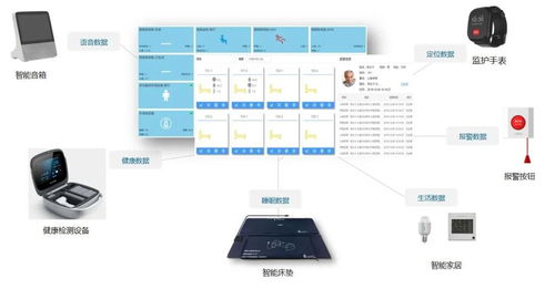 悅享數字數字化養老解決方案入選智慧健康養老產品及服務推廣目錄，引領物聯網應用服務新篇章