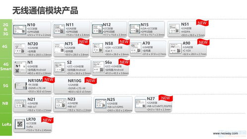 工業物聯網應用解決方案 驅動制造業智能化轉型的核心服務