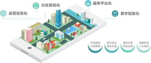 物聯網賦能智慧園區 基于智慧燈桿的一體化解決方案