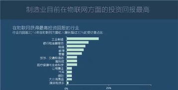 圖說2016年全球物聯網發展研究報告 物聯網應用服務的崛起與未來趨勢