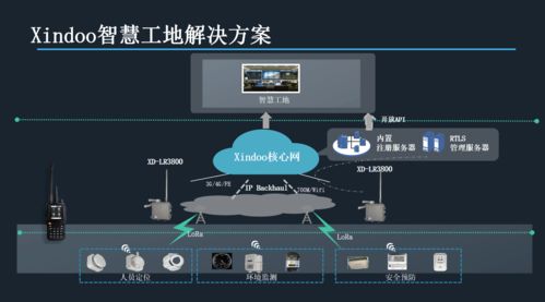 物聯(lián)網(wǎng)應(yīng)用服務(wù) 智慧工地的多重應(yīng)用與價(jià)值實(shí)現(xiàn)