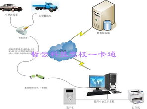 駕校計(jì)時(shí)培訓(xùn)管理系統(tǒng) 物聯(lián)網(wǎng)產(chǎn)品賦能智慧駕培新生態(tài)
