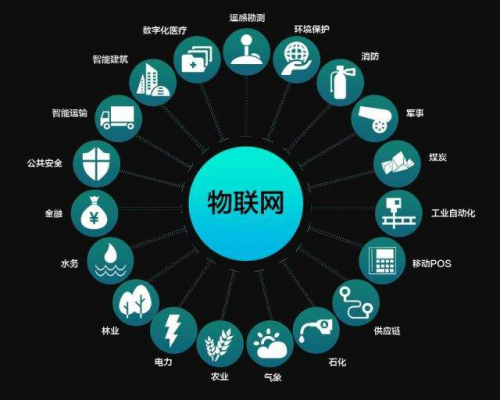 參加千鋒物聯(lián)網(wǎng)培訓(xùn)班 把握物聯(lián)網(wǎng)時(shí)代的高薪機(jī)遇，開(kāi)啟職業(yè)新篇章
