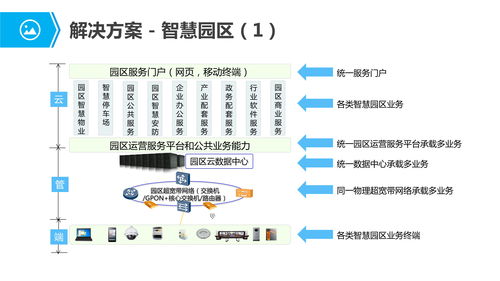 物聯網行業應用與解決方案73頁